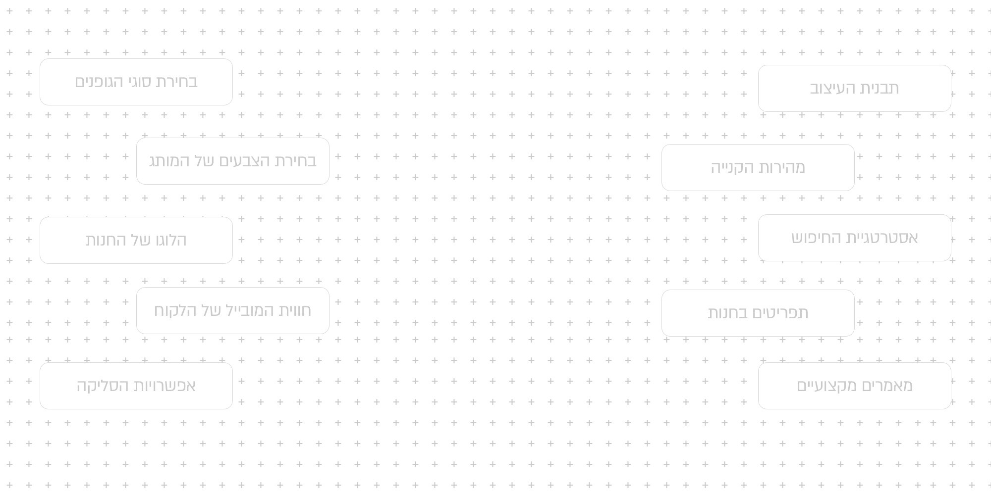מרכיבי המותג שלך